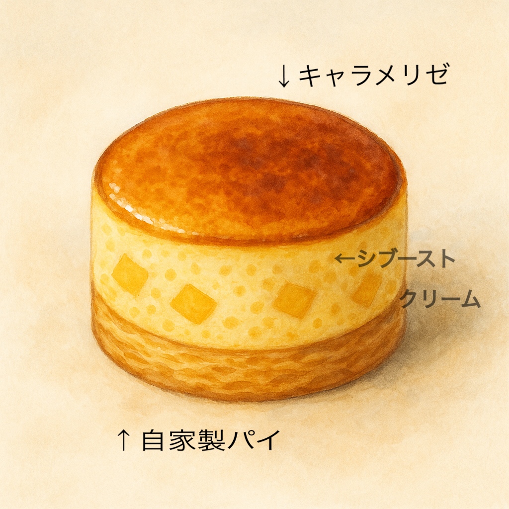 シブースト